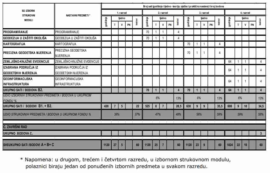 kurikulum 2017_izborni