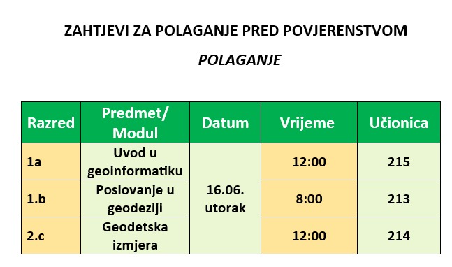 Zahtjevi za polaganje pred povjerenstvom – raspored polaganja